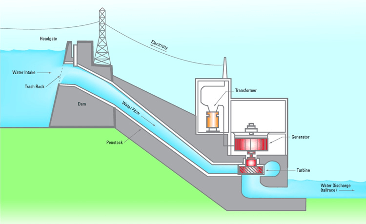 Penstock image