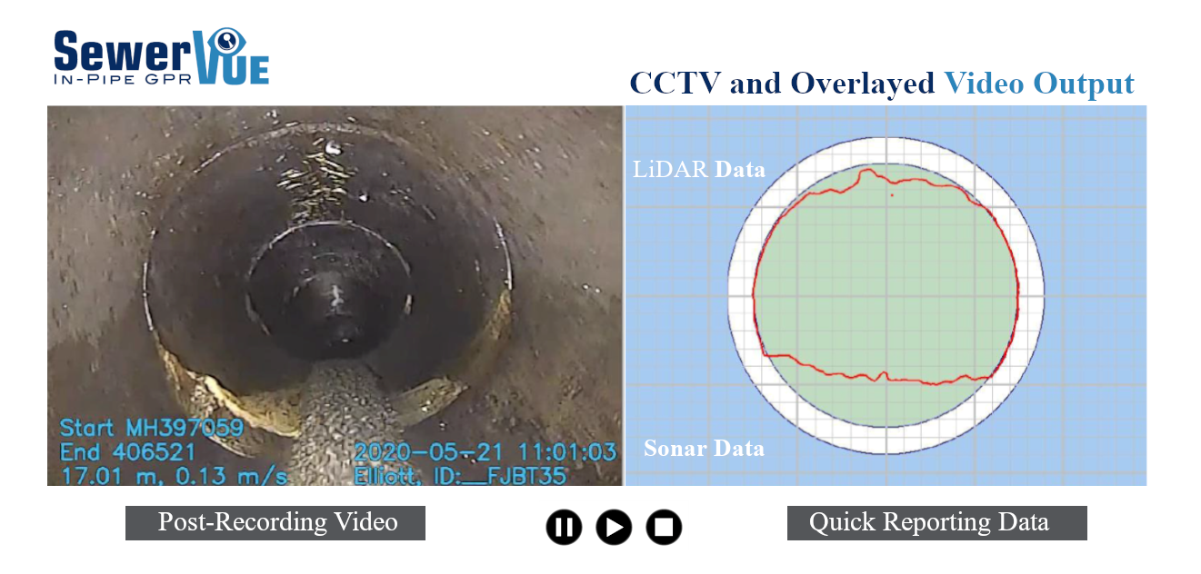 Standard Video Output